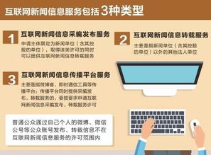 新媒體如何提供互聯(lián)網(wǎng)新聞服務與互聯(lián)網(wǎng)信息服務