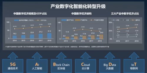 職點一下 通信業(yè)、物業(yè)服務業(yè)與互聯(lián)網(wǎng)電商業(yè)，你想知道的互聯(lián)網(wǎng)信息服務都在這