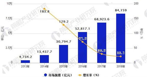 移動互聯(lián)網(wǎng) 創(chuàng)新涌動下的穩(wěn)定增長與未來圖景