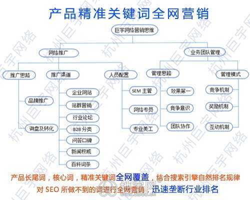南昌投資創(chuàng)業(yè)指南 如何找到專業(yè)靠譜的互聯(lián)網(wǎng)信息服務公司