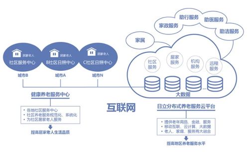 媒體看日立丨互聯網養老服務 以社會創新之力為養老服務賦能（下篇）